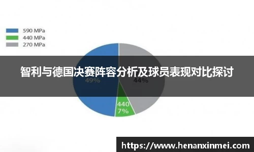 智利与德国决赛阵容分析及球员表现对比探讨